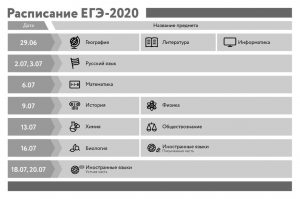 Москвичам рассказали о правилах проведения ЕГЭ в 2020 году